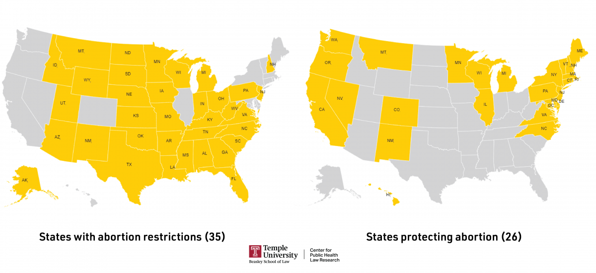 The maps are side by side. The map on the left shows states that currently restrict abortions. The states highlighted in ochre represent a state with a restriction. Grey states do not restrict abortion access. The map on the right shows which states protect access to abortions. The states highlighted in ochre protect access to abortion.